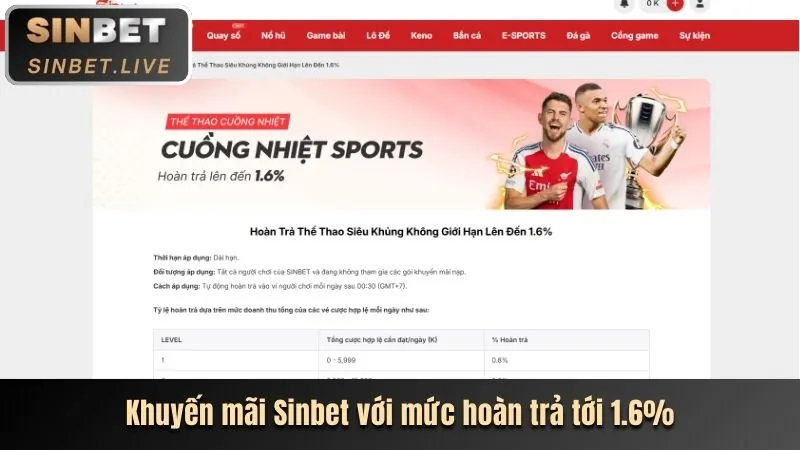 Hướng dẫn nhận khuyến mãi 0k365 win